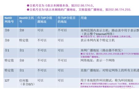 ip地址的主机标识怎么求