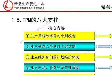 TPM管理是什么意思