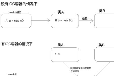 ioc和aop原理和机制