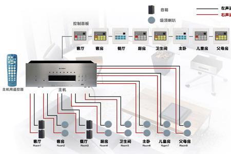 安装家庭背景音乐怎么布线