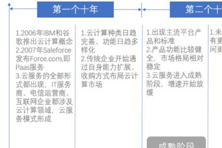 云计算和其他技术有什么区别