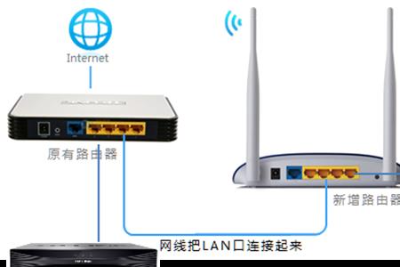 ipc-t是什么路由器