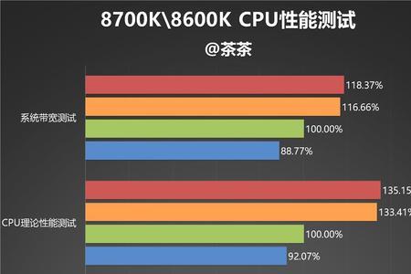 I7 940和I5 8400哪个好