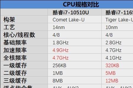 锐炬xe显卡和d5的mx450哪个值得买