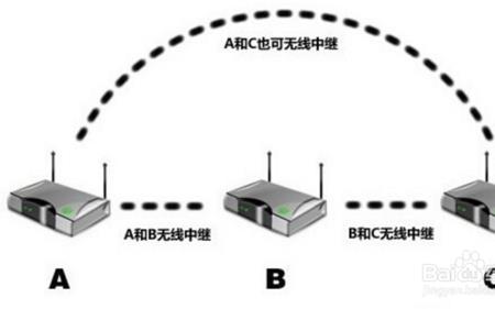 路由器桥接后可以接有线吗