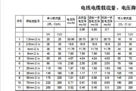 75千瓦变频电机电流计算公式