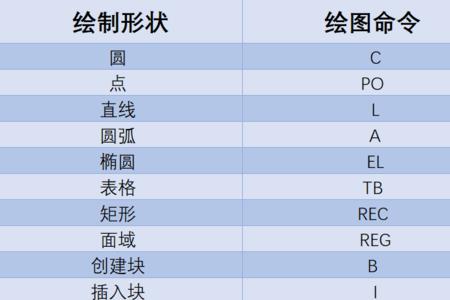 cad命令输入栏怎么找回