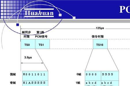 在电力通信中的PCM是什么