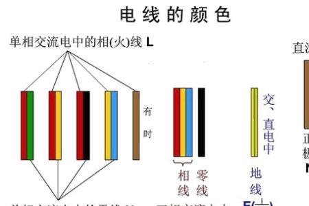 零线火线的英文字母代码