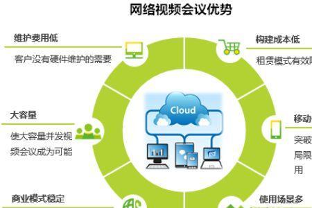 求软硬件结合的视频会议方案