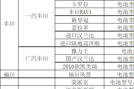 起动电瓶型号QA和Qw有什么区別