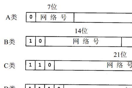 包含多少个主机地址是怎么算的