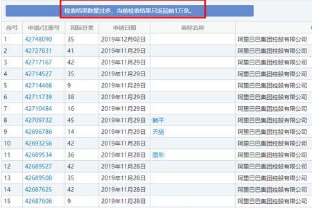 阿里巴巴卖家注册要求