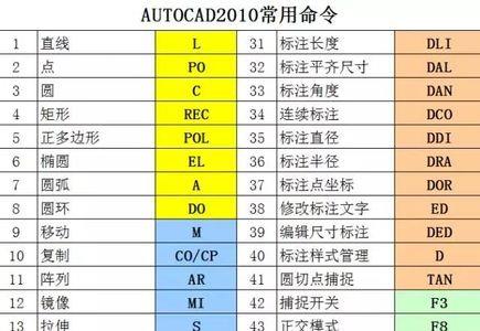 cad快捷键mt是什么