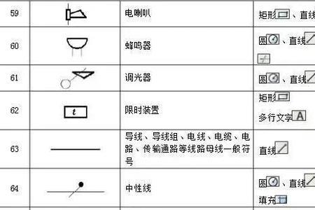 cad如何标注加工符号