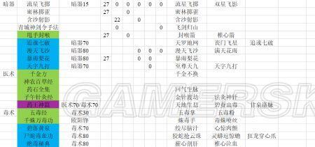 武林群侠传武功招式怎么激活