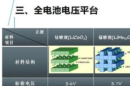 锂电池工作电压