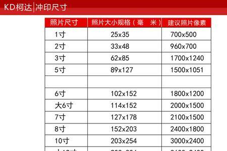 wps分辨率300dpi怎么设置