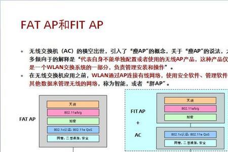 ap面板的fat和fit有什么区别