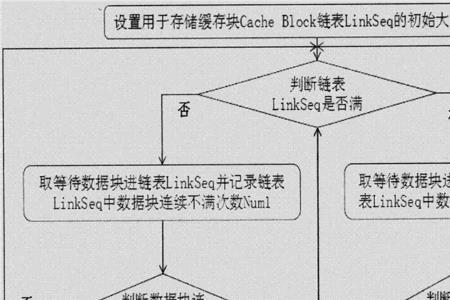 lpu算法什么意思