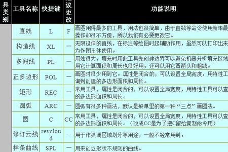 cad批量锁定图层快捷键命令