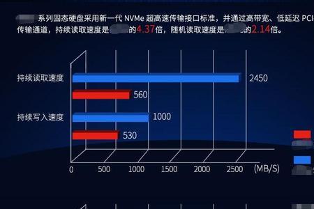 固态硬盘发展到几代了