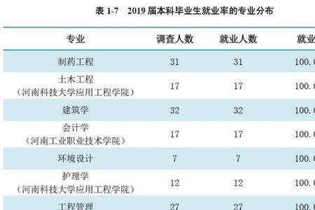 河南科技大学学科学院设置方案