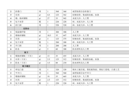 万家乐燃气灶安装收费明细表