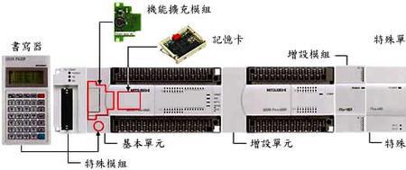 modbus与OPC的区别