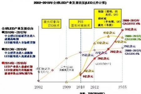 摩尔定律极限是什么意思