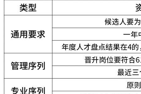 华为18级有哪些岗位