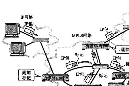 bgp什么意思网络用语