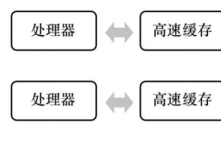 高速缓存和内存的速度哪个快