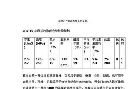 花岗岩硬度和压碎值