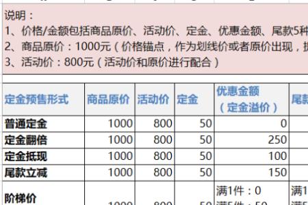 淘宝预订和预售的区别