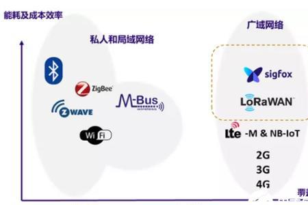 10公里距离的信号传输方式