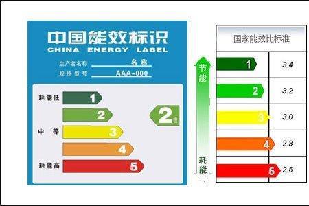 独立空调能效等级