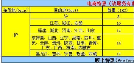 顺丰快递首重和续重是什么意思