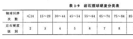 金刚石和基岩哪个硬