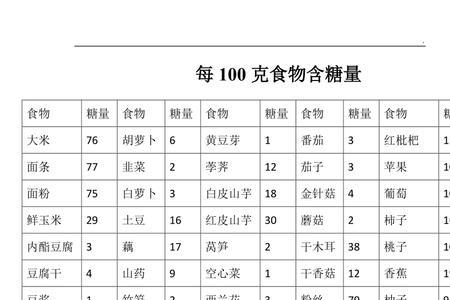 1斤苹果含糖量是多少