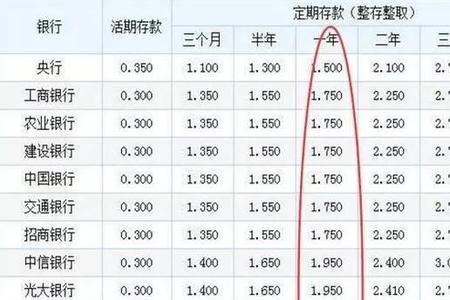 10个亿存银行一年利息多少