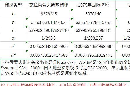 经纬度和坐标转换计算器