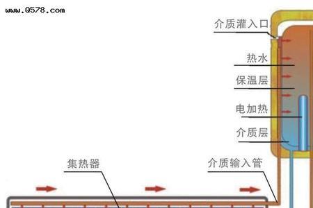 立式电热水器工作原理