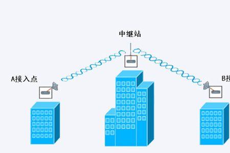 全向网桥是什么