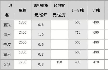 上海寄广东运费多少