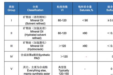 xps机油是什么意思