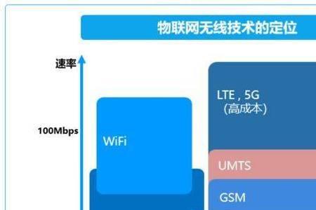 nb信号和4g信号波段区别