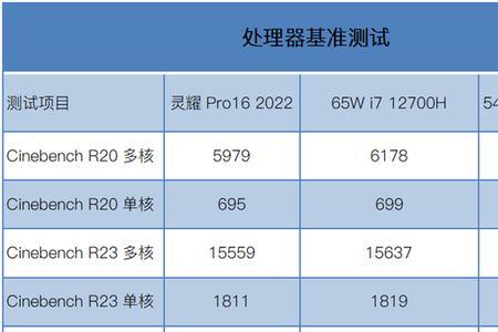 处理器后面的多少Hz是什么意思