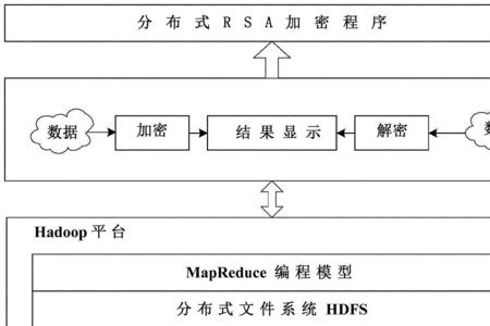 rsa对文件加密的应用