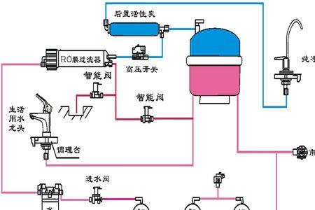 达美康尔净水器原理